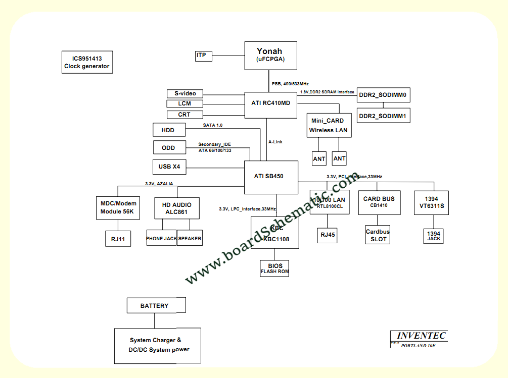 Toshiba Satellite M115 Board Block Diagram